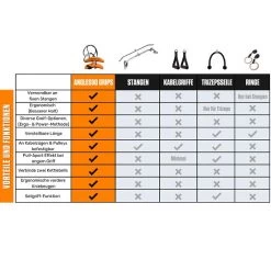 Angles90 Handgriffe "Grips" 14 Angles90 Handgriffe "Grips" -Fitnessgeräte 340 4603 2