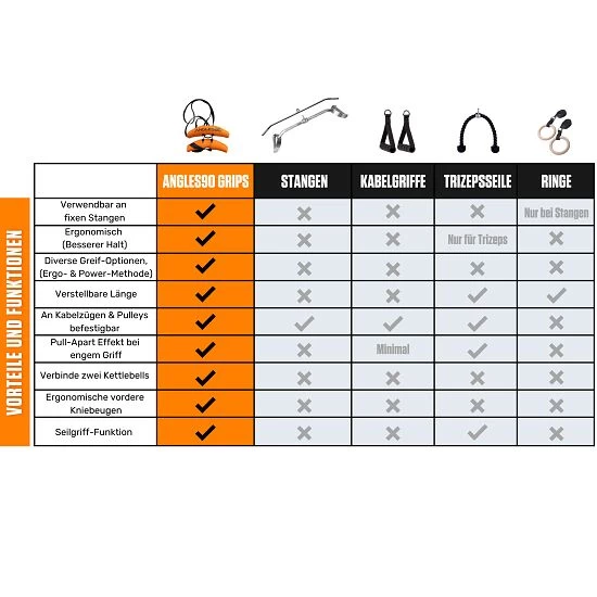 Angles90 Handgriffe "Grips" 5 Angles90 Handgriffe "Grips" – Bild 3